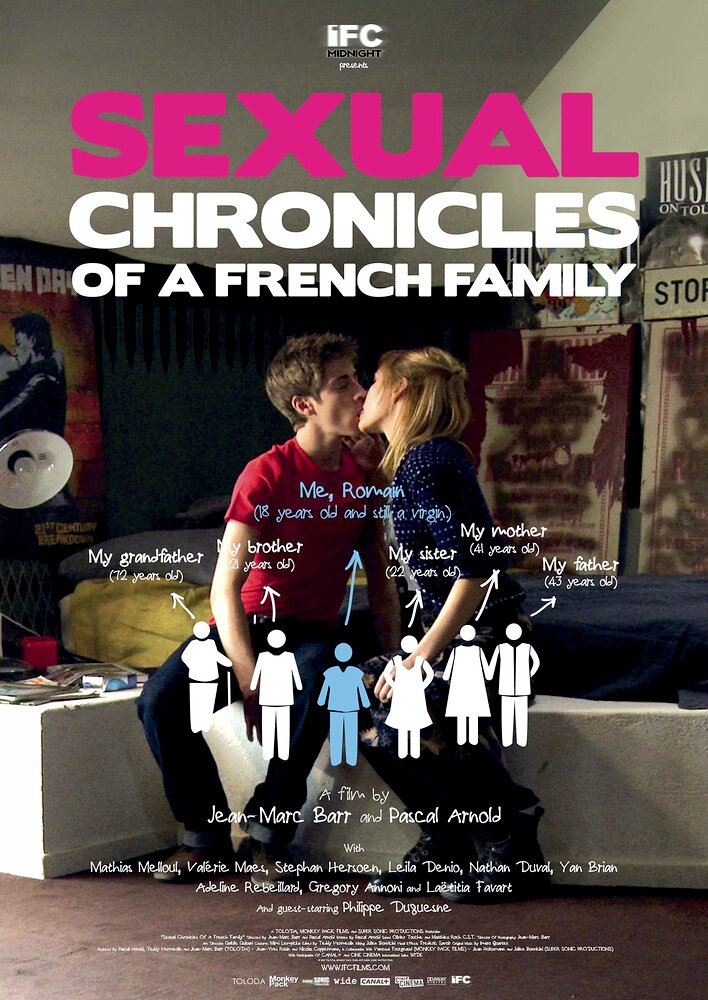 Sexual Chronicles of a French Family